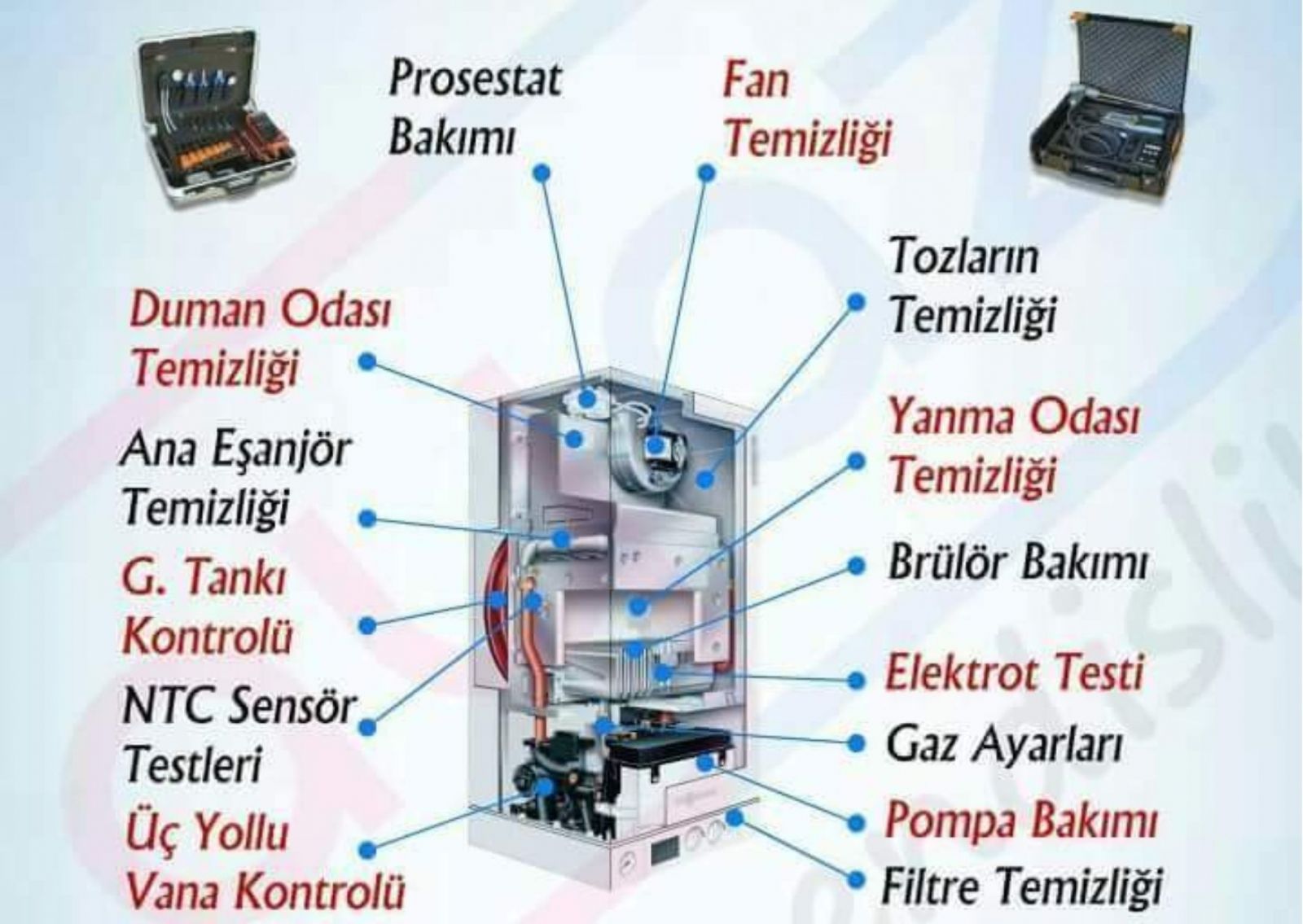 Keçiören Kombi Servisi